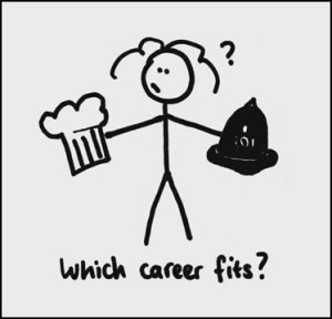 which career fits best