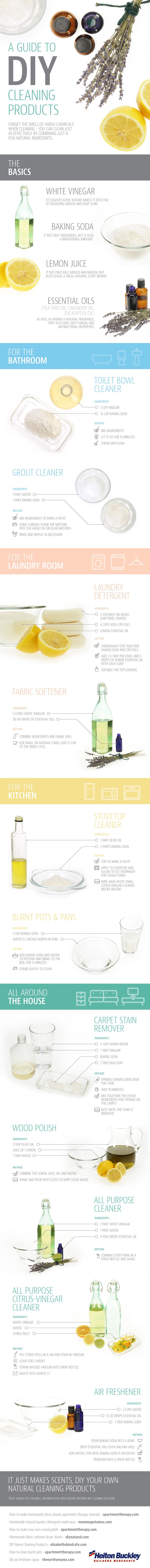 a guide to DIY cleaning products