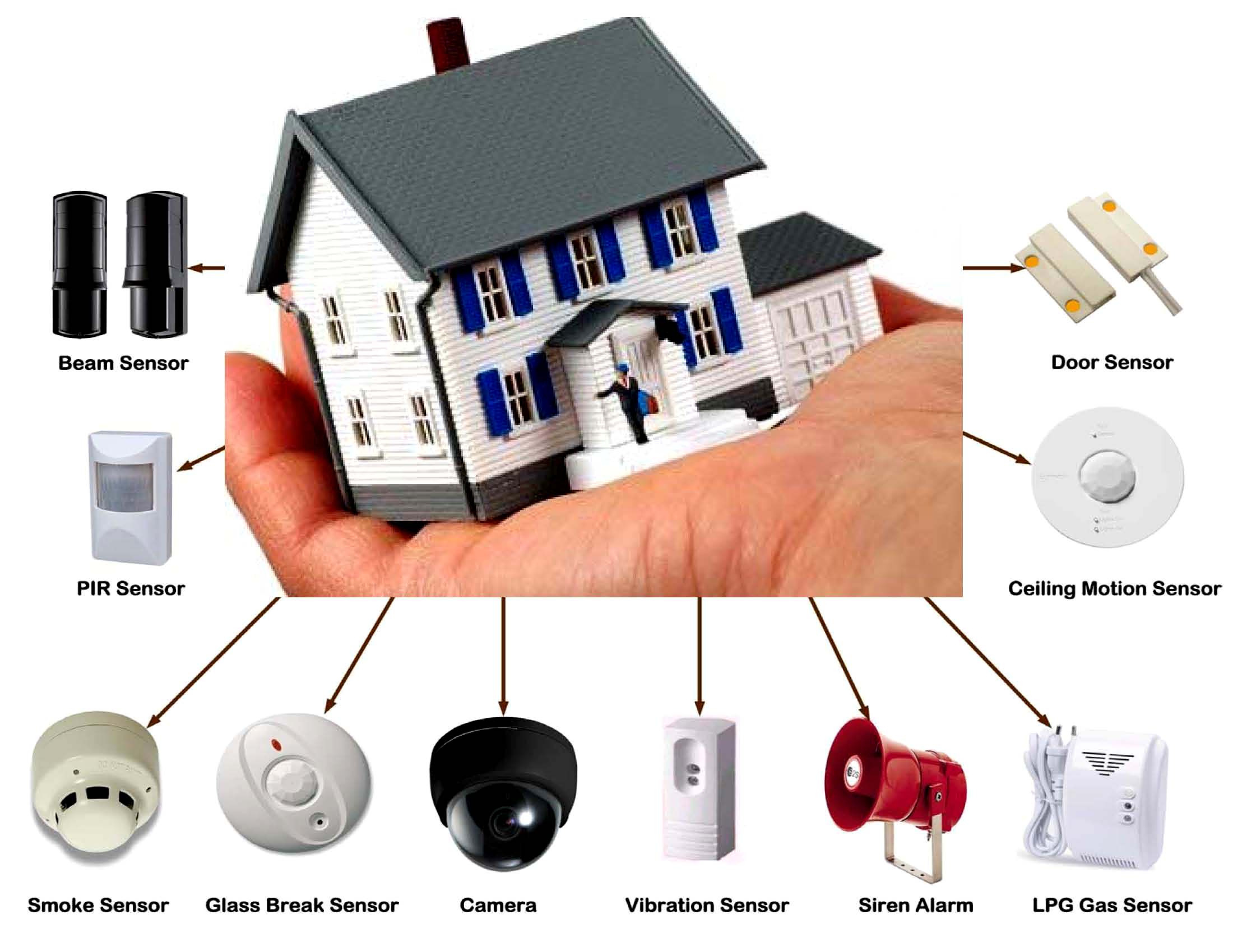 How to Choose a Home Security System?